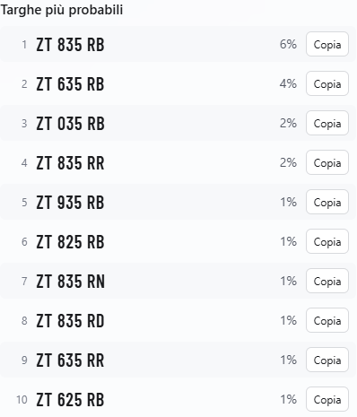 La classifica delle targhe più probabili