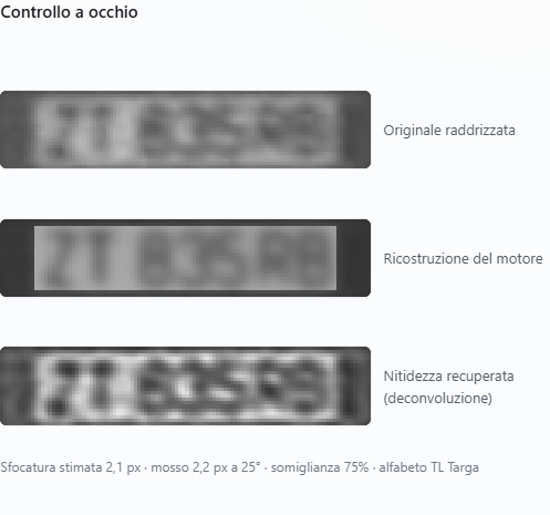 Originale, ricostruzione e immagine deconvoluta a confronto